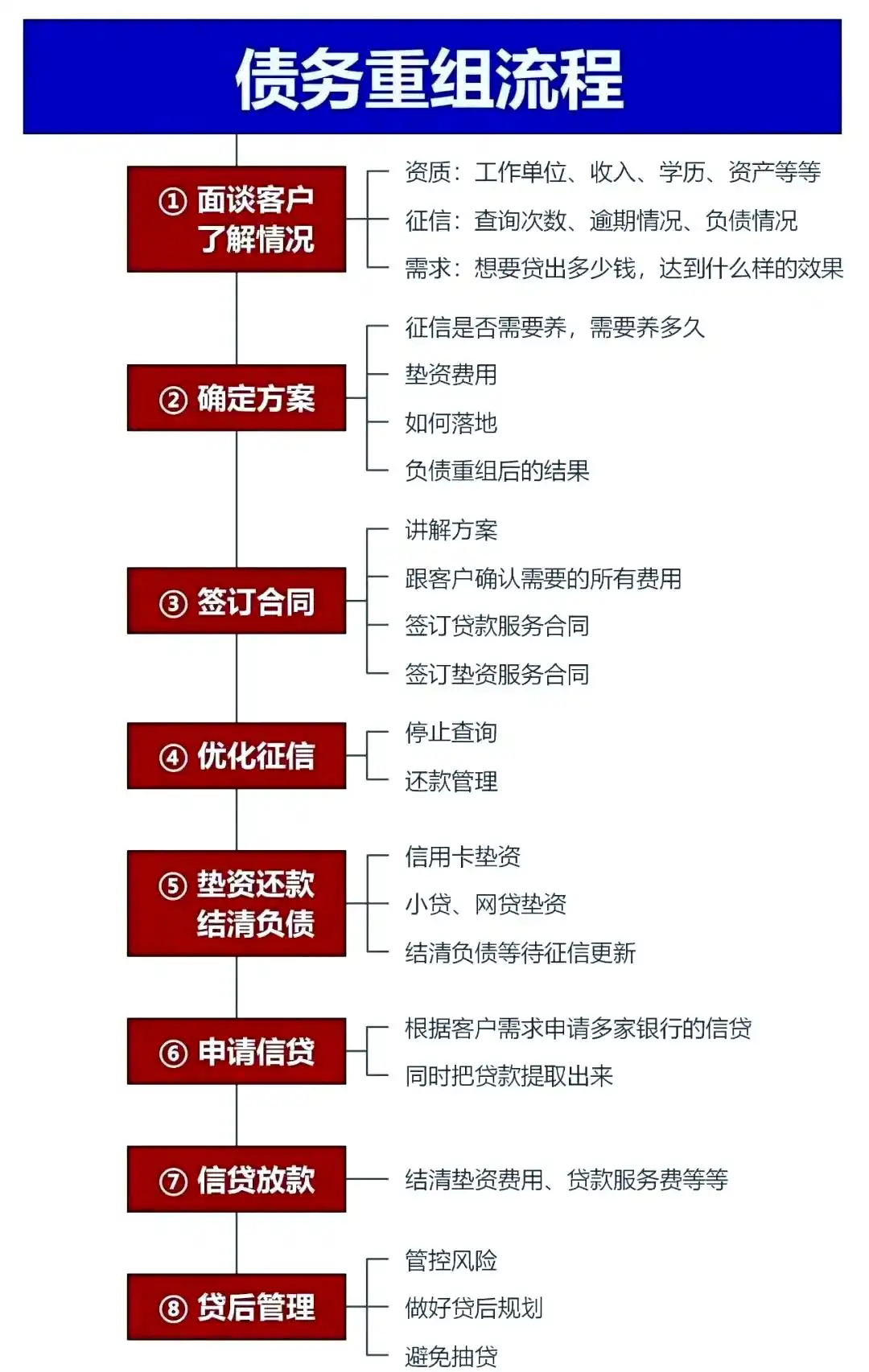 在嘉峪关，中小企业也可以债务重组吗？